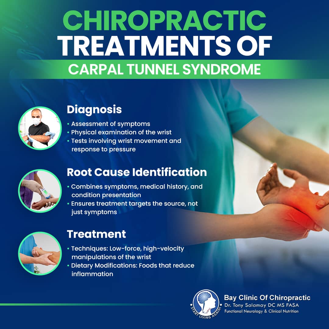 chiropractic care for Carpal Tunnel Syndrome