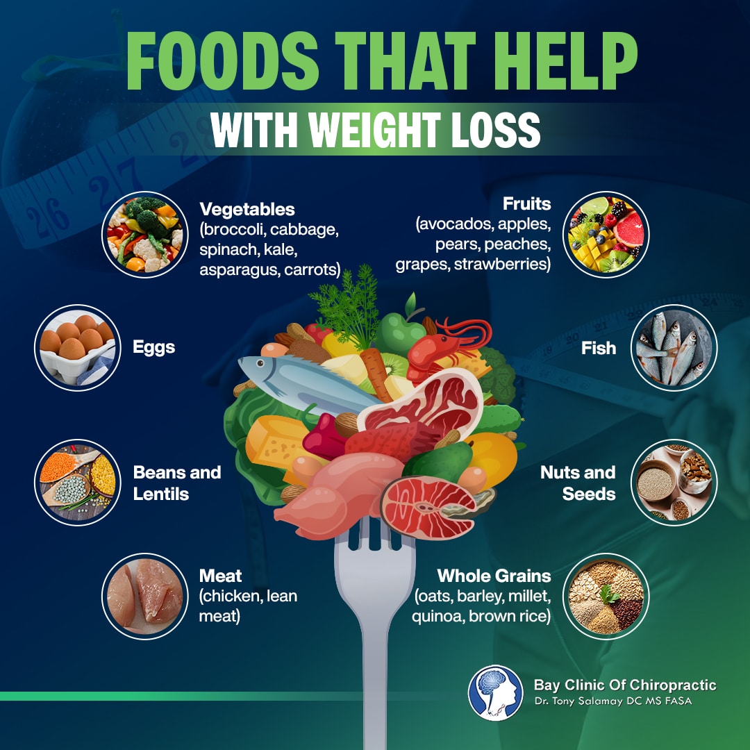 best foods for weight loss