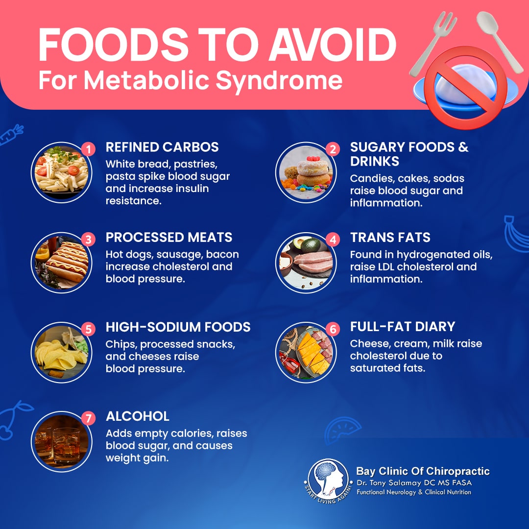 foods to avoid for metabolic syndrome