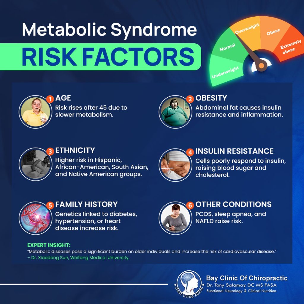 Metabolic Syndrome: Symptoms, Causes, and Natural Treatments