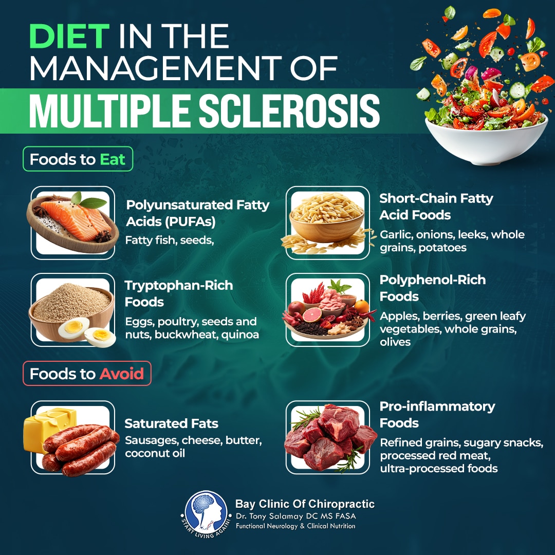 multiple sclerosis diet