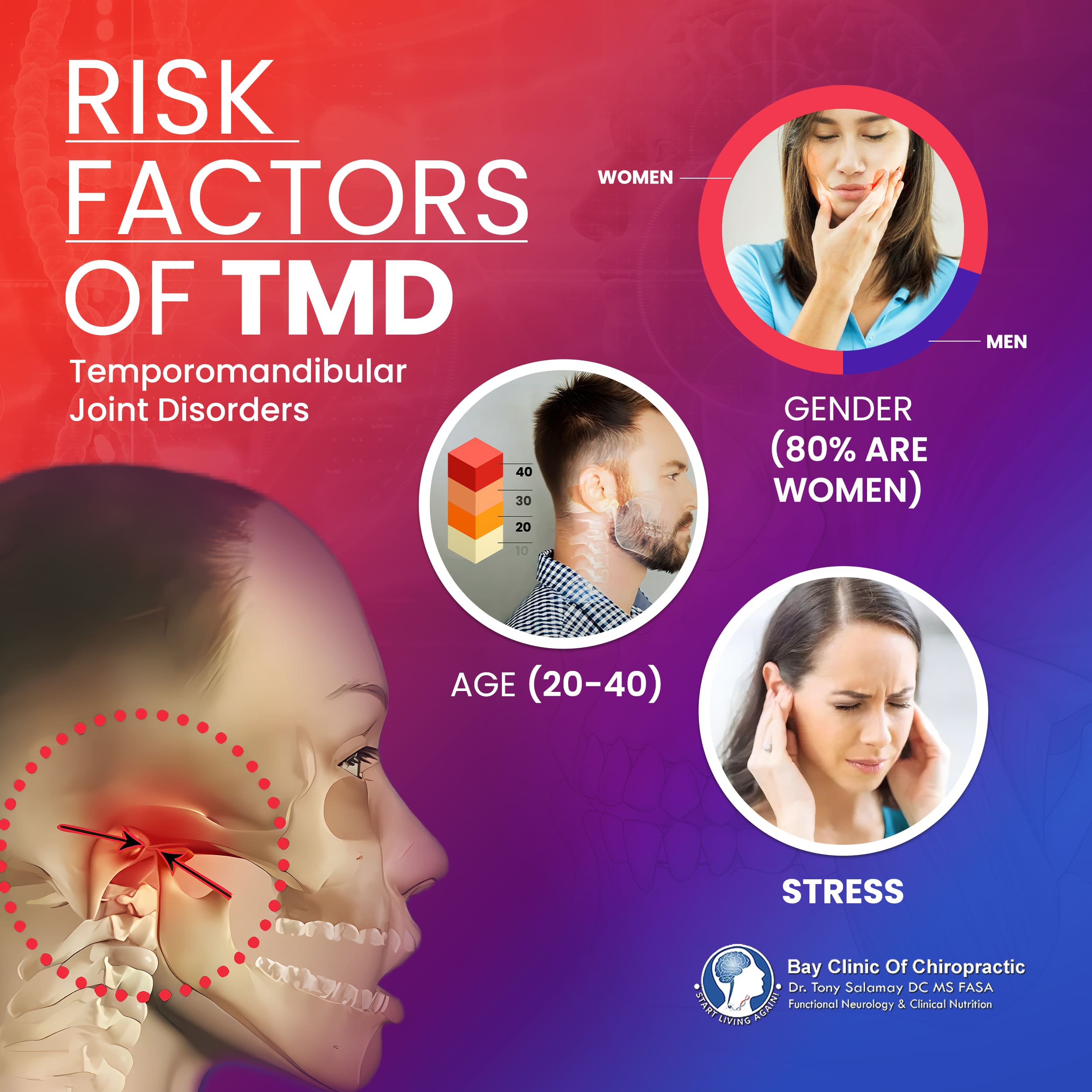 Risk factors of TMJ