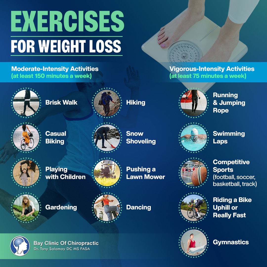 weight loss exercises