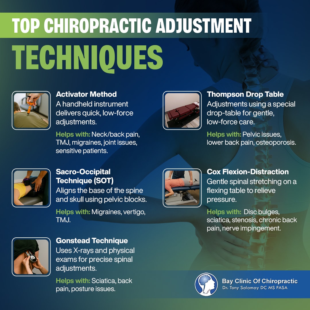 Chiropractic Adjustments: Benefits and What They Helped With