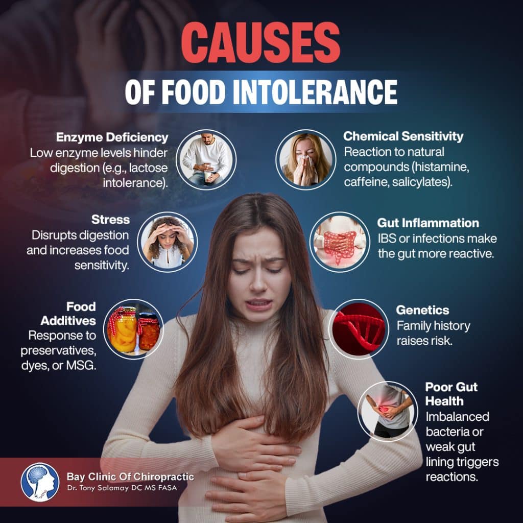 Food Intolerance: Symptoms, Causes and Natural Support Options