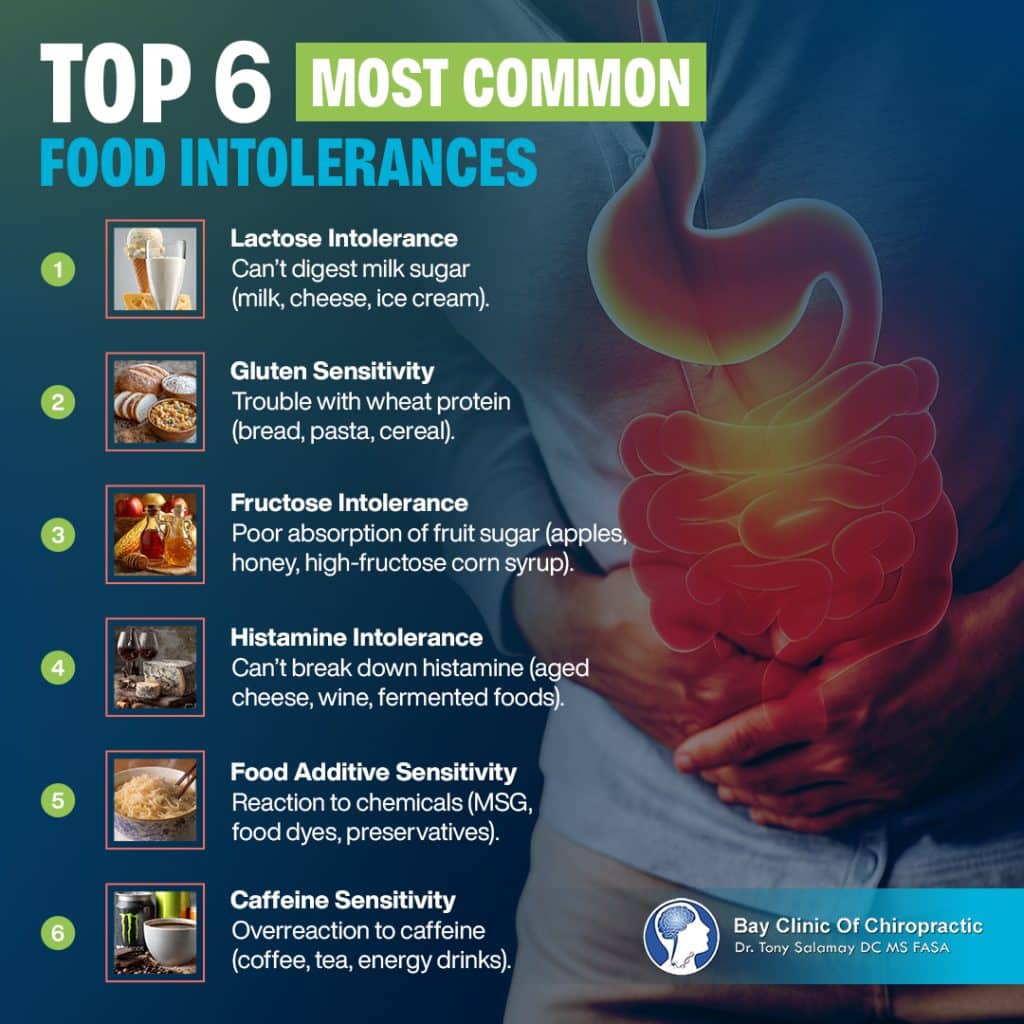 Food Intolerance: Symptoms, Causes and Natural Support Options