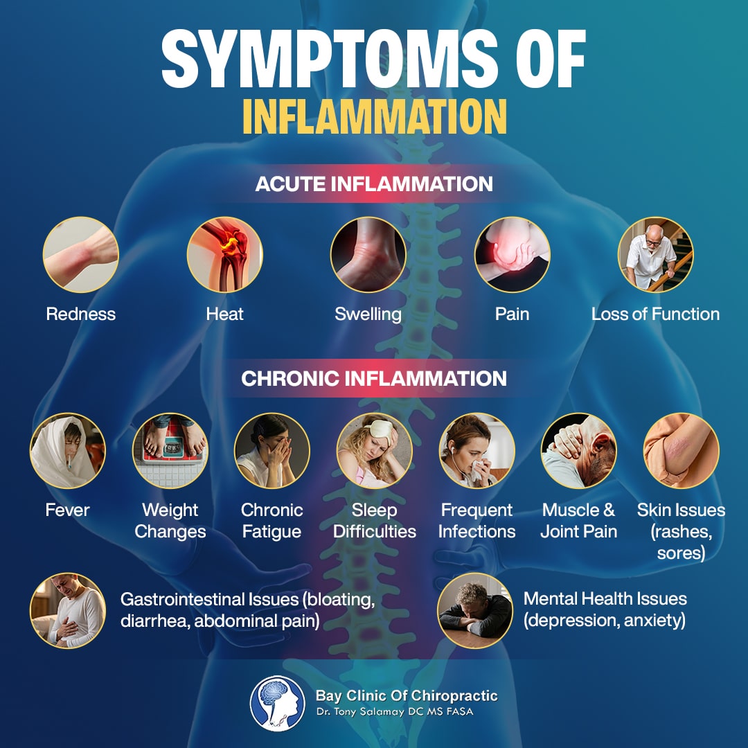 Inflammation: Symptoms, Causes, and Holistic Treatments - Panama City ...