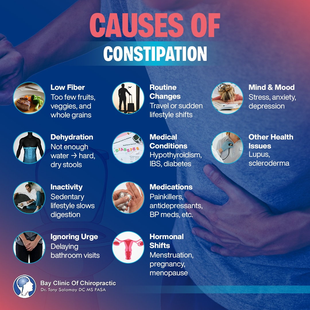 causes of constipation