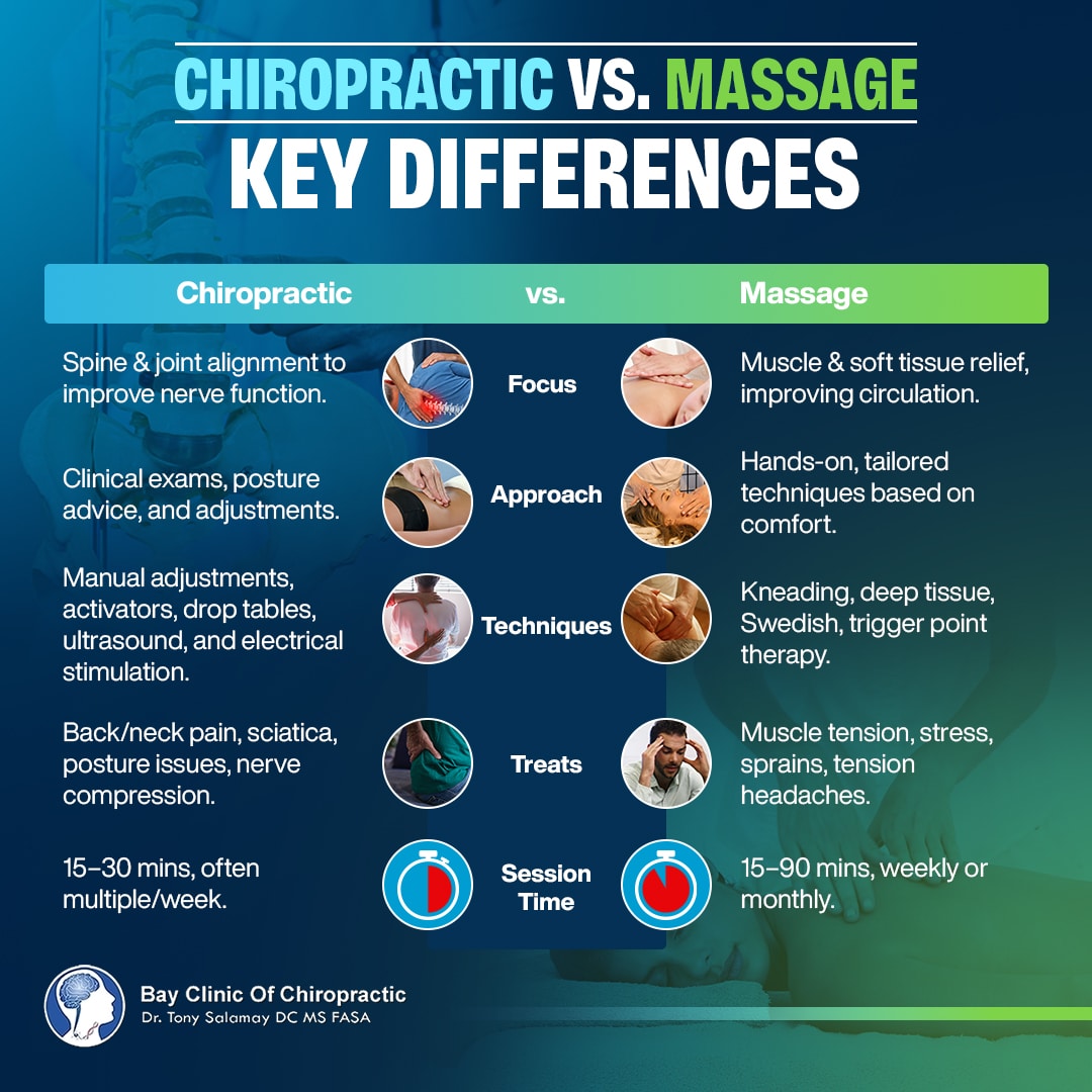 chiropractor vs massage therapist