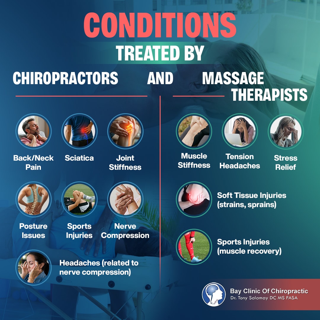 conditions helped by chiropractor and massage therapist